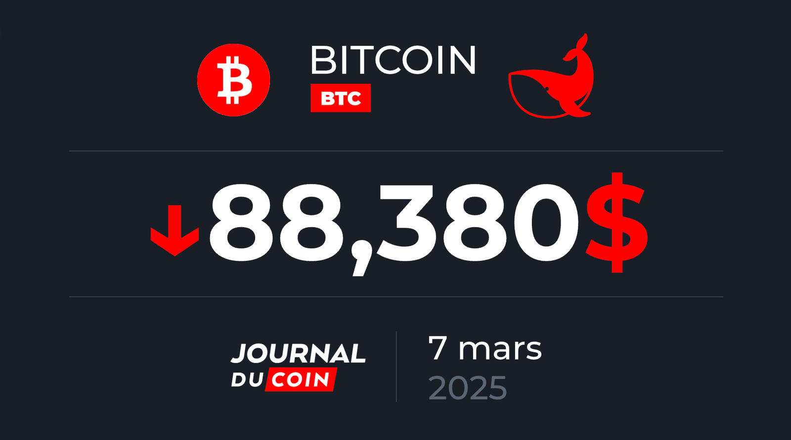 Bitcoin 7 March - Between disappointment and optimism for BTC under $ 90,000